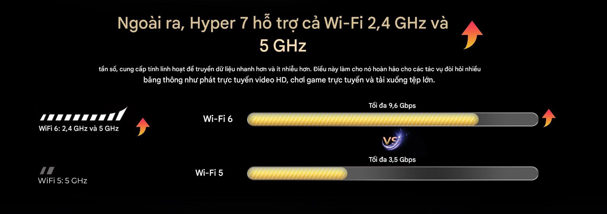 Hotwav Hyper 7 5G - SaiGonPhone.Com