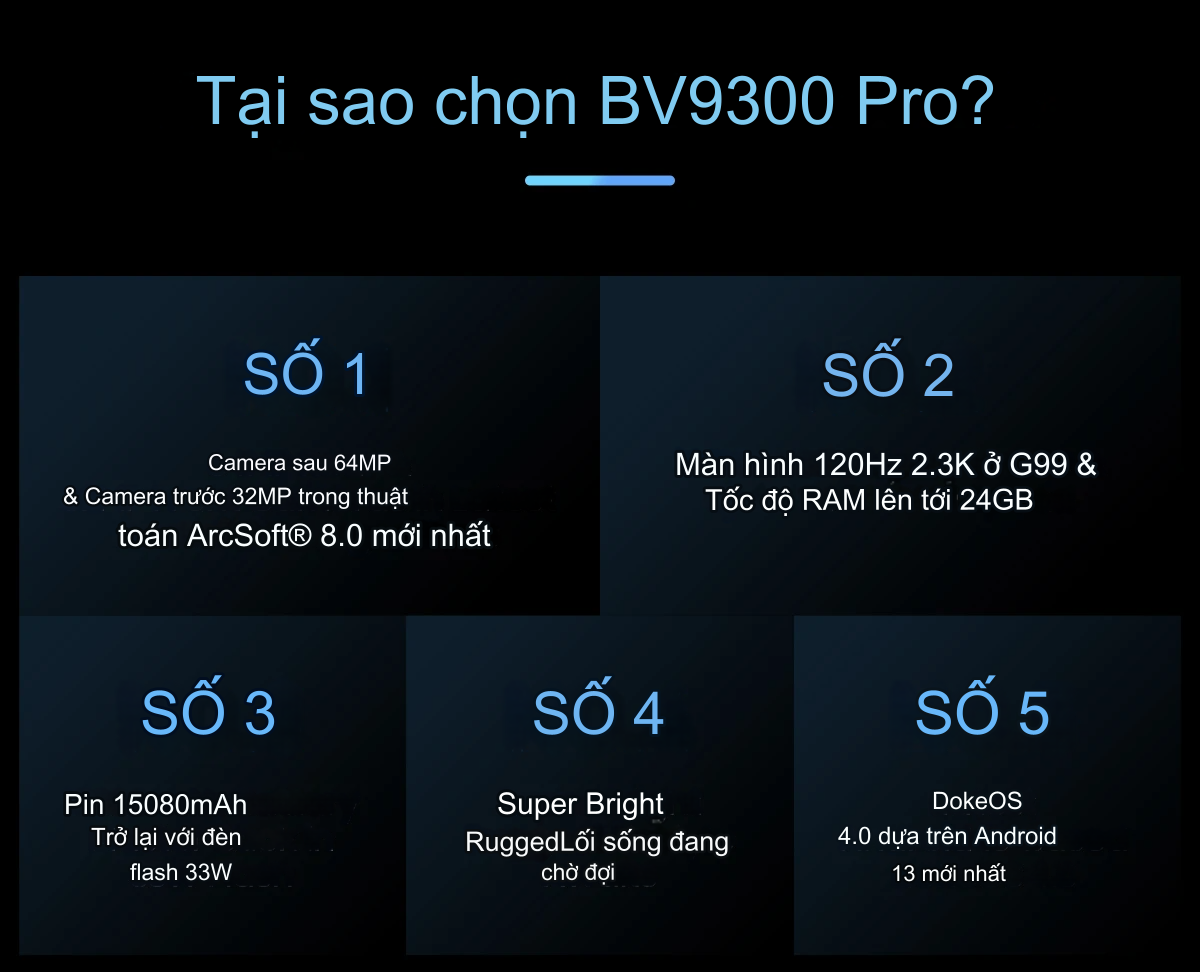 Blackview BV9300 Pro - www.saigonphone.com