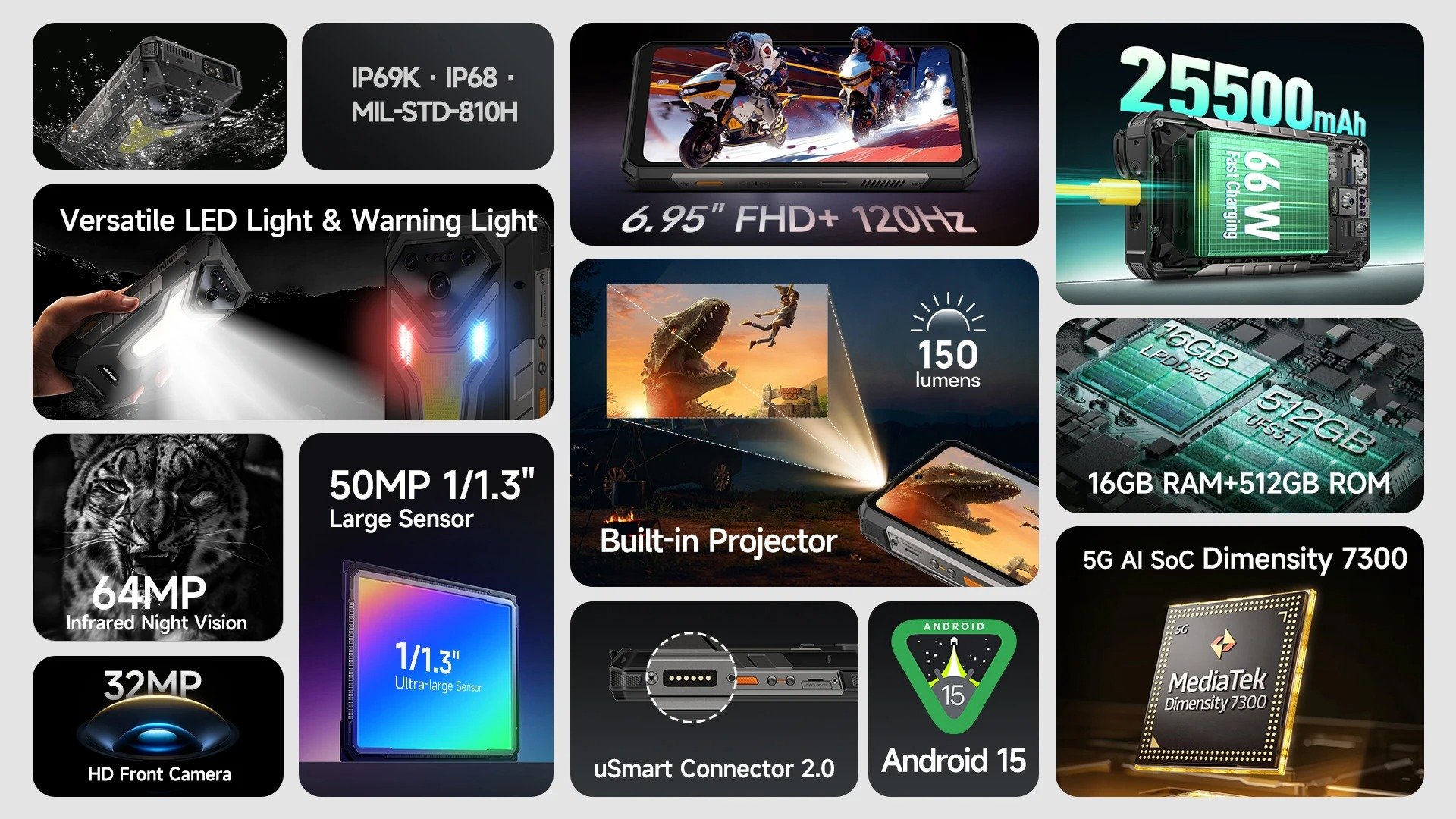 Ulefone Armor 34 Pro - Saigonphone.com