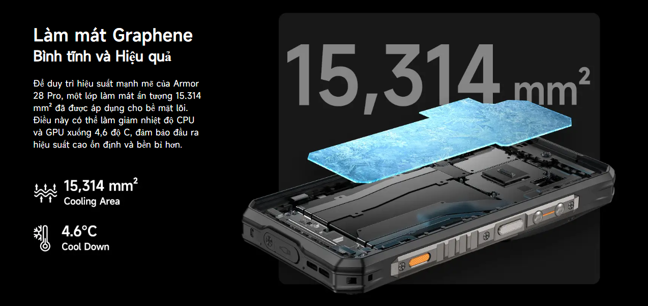 Ulefone Armor 28 Pro - SaiGonPhone.Com