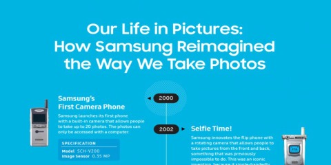 Quá trình thay đổi của camera Samsung sau 18 năm phát triển.