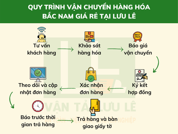 Hình ảnh bài viết