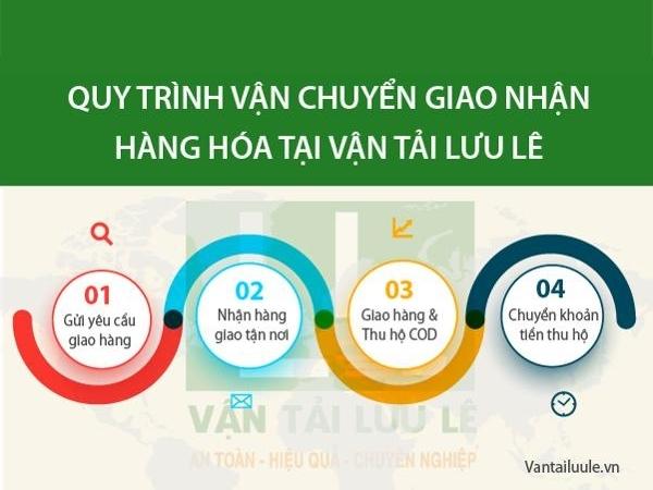 Hình ảnh bài viết