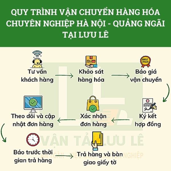 Hình ảnh bài viết