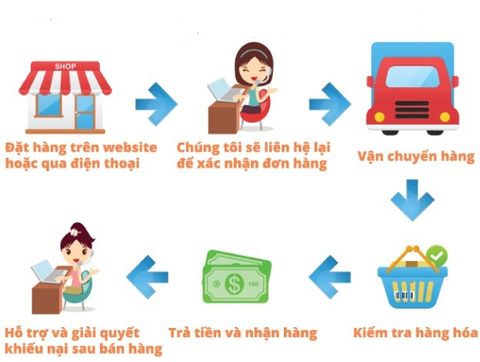 Vận chuyển hàng từ Sài Gòn đi ra Yên Bái