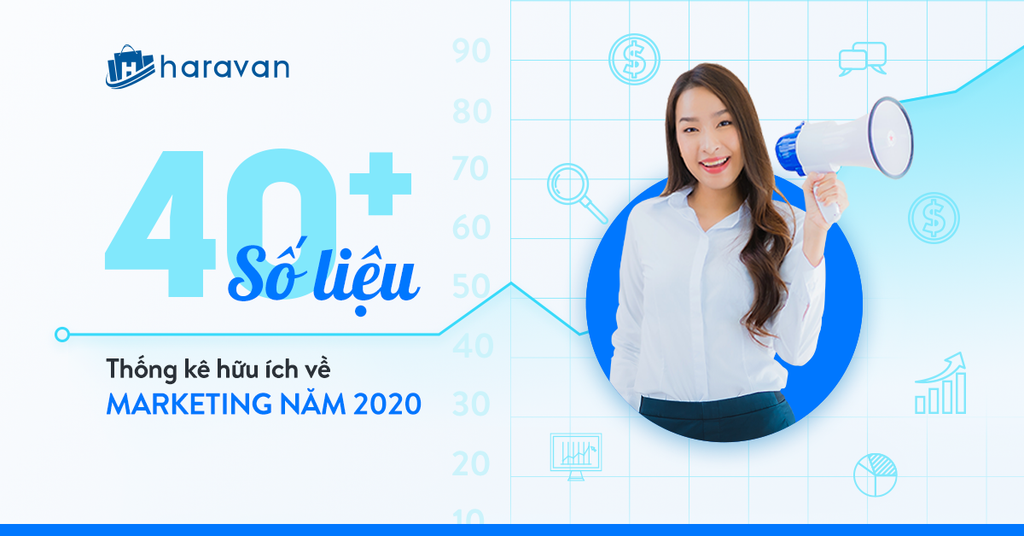 40+ số liệu thống kê hữu ích về Marketing năm 2020