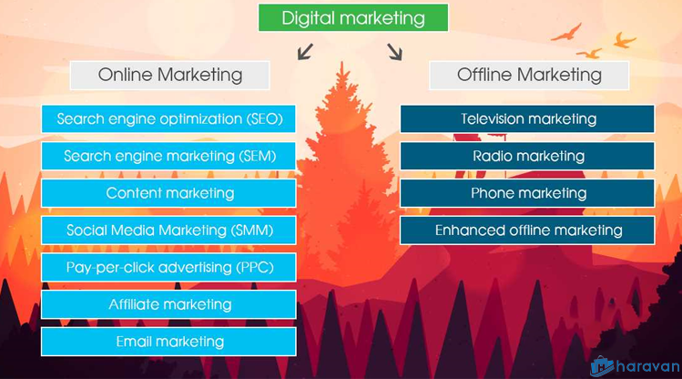 Nên bắt đầu như thế nào với digital marketing?