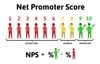 Net Promoter Score - NPS là gì ? Vì sao lại quan trọng đối với xây dựng Khách Hàng Trung Thành