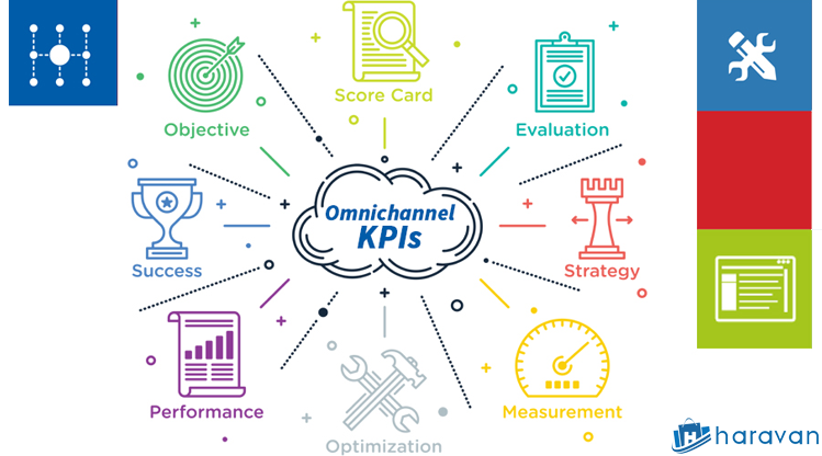 Công thức nào để tính KPIs Omnichannel ?
