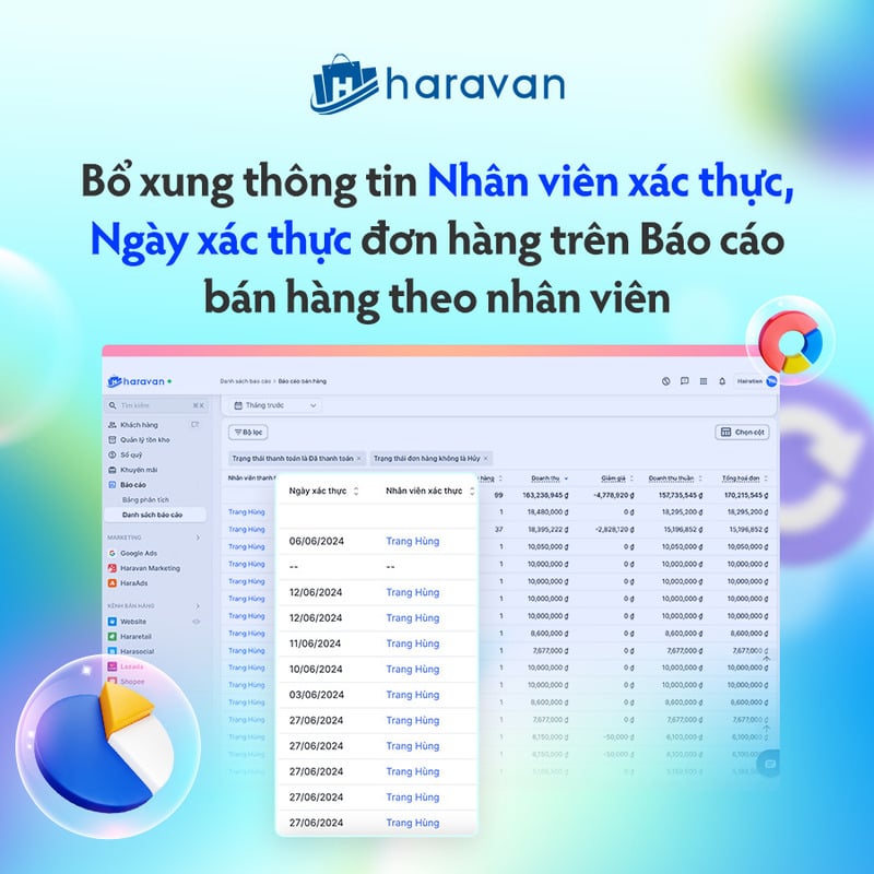 Haravan bổ sung thông tin nhân viên xác thực, ngày xác thực đơn hàng trên Báo cáo bán hàng theo nhân viên