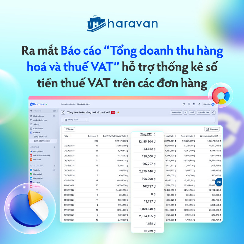 Haravan ra mắt Báo cáo “Tổng doanh thu hàng hoá và thuế VAT” hỗ trợ thống kê số tiền thuế VAT trên các đơn hàng