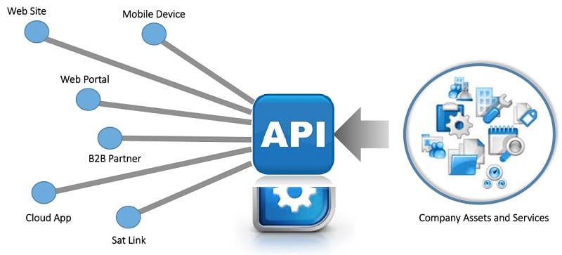 api-la-gi