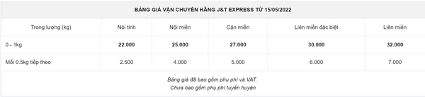 Bảng giá J&T Express