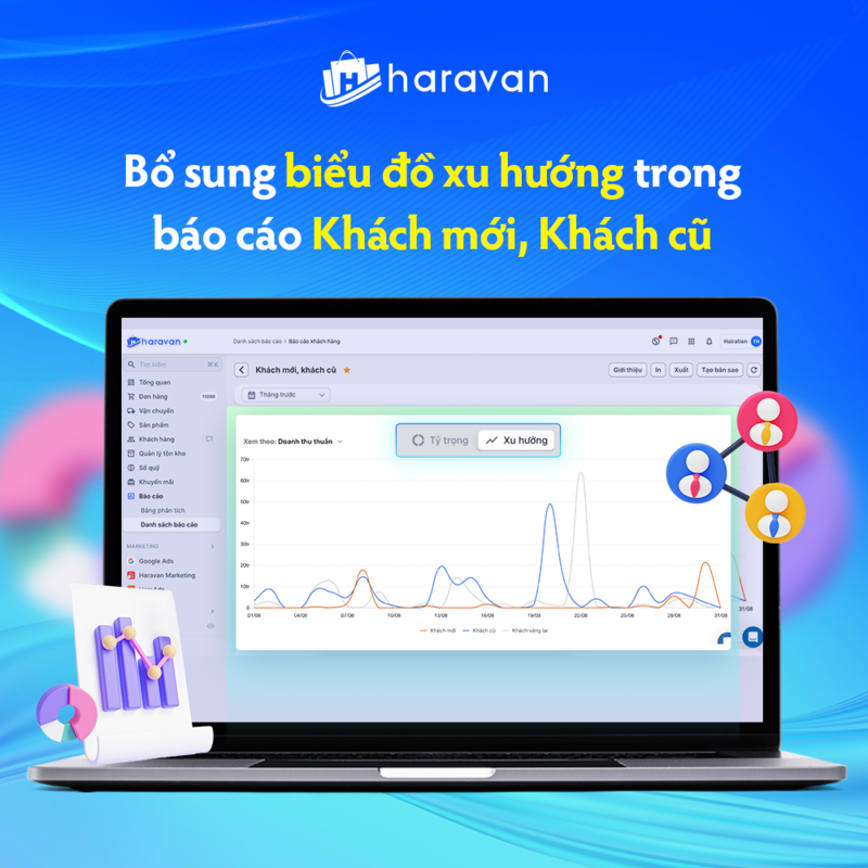 biểu đồ xu hướng khách mới khách cũ