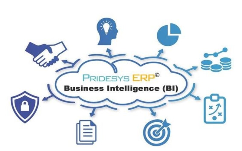 Mô hình hoạt động của Business Intelligence được cấu thành bởi 7 thành phần chính