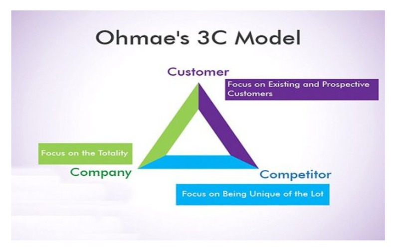 mo-hinh-marketing