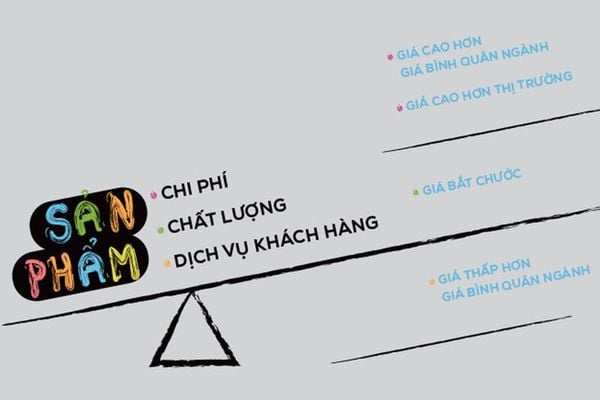 cách định giá sản phẩm