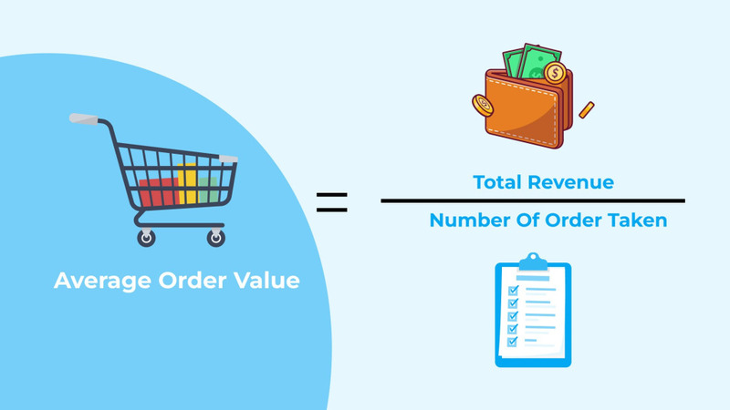 Giá trị trung bình của đơn hàng là số tiền trung bình mà khách hàng chi tiêu khi mua hàng tại cửa hàng của bạn.
