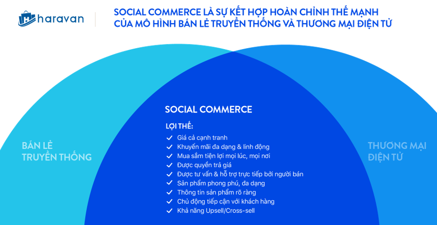 Social Commerce là gì? Làm thế nào để người kinh doanh online bắt đầu