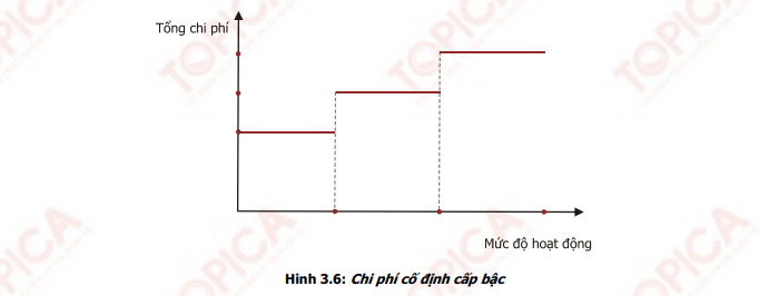 chi-phi-co-dinh