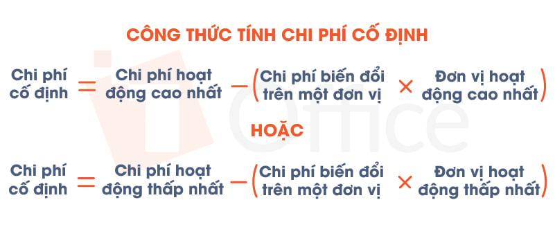 chi-phi-co-dinh