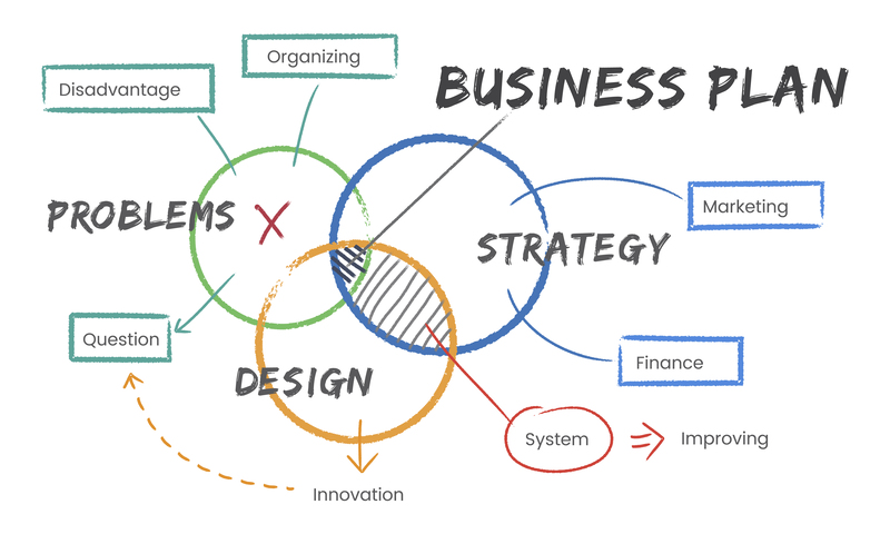 Chiến lược kinh doanh quốc tế International business strategy là gì