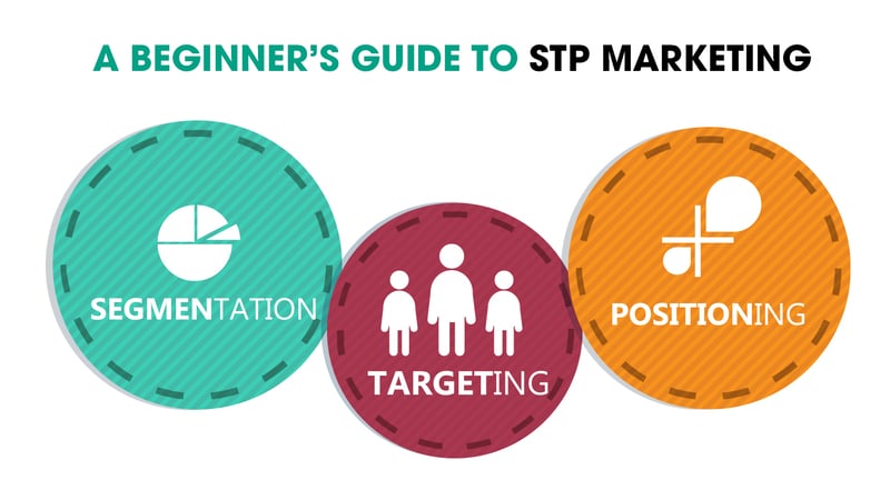 Mô hình STP là gì Cách ứng dụng mô hình STP hiệu quả