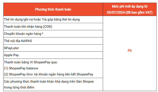 Chính sách Shopee - Haravan