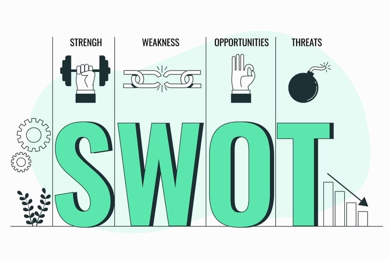 Dựa vào mô hình SWOT đưa ra chiến lược phù hợp để tận dụng những lợi thế và các biện pháp dự trù khi có vấn đề xảy ra.