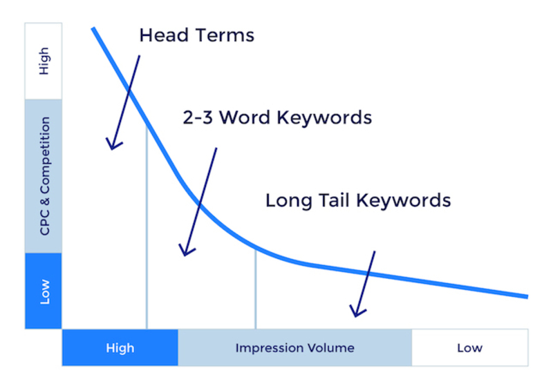 Content SEO là gì?