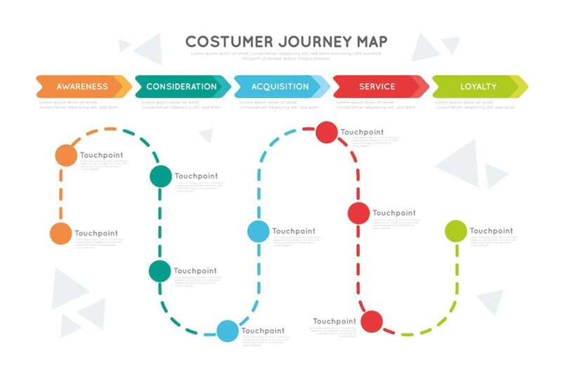 Customer Journey là gì?