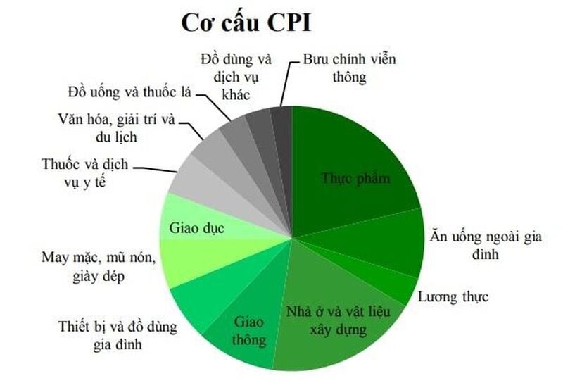 y-nghia-va-cach-tinh-chi-so-gia-tieu-dung