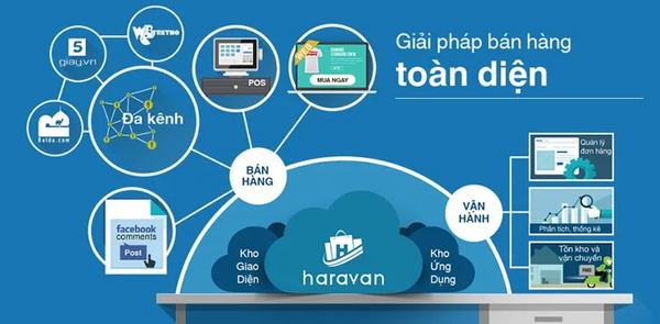 Haravan được đánh giá là giải pháp toàn diện tối ưu toàn bộ hoạt động bán hàng đa kênh.