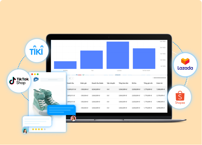 Giải Pháp Bán Hàng Trên Sàn Thương Mại Điện Tử