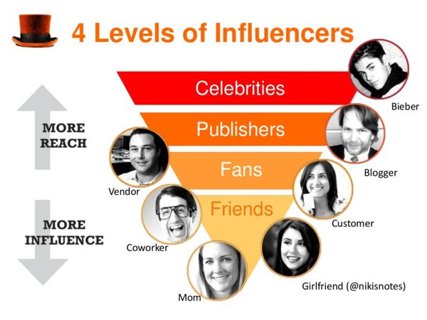 Influencer Marketing cho doanh nghiệp