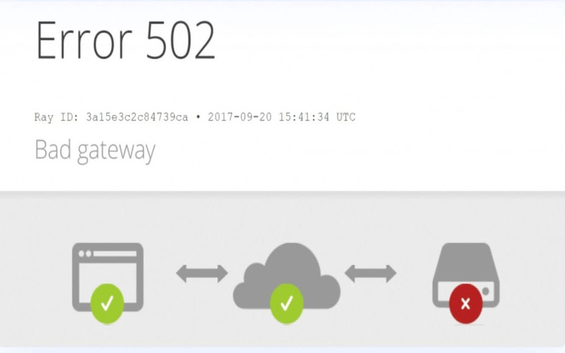 Lỗi 502 là gì