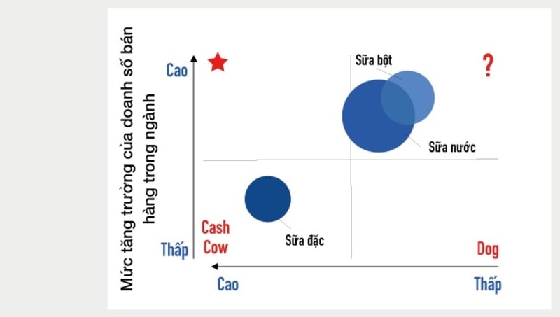 Ma trận BCG là gì