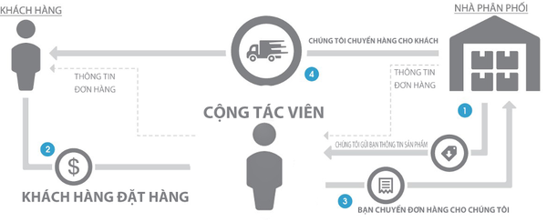 Tại sao nên chuyển mô hình kinh doanh sang online  Web89vn  Thiết Kế  Website Tại Hà Nội