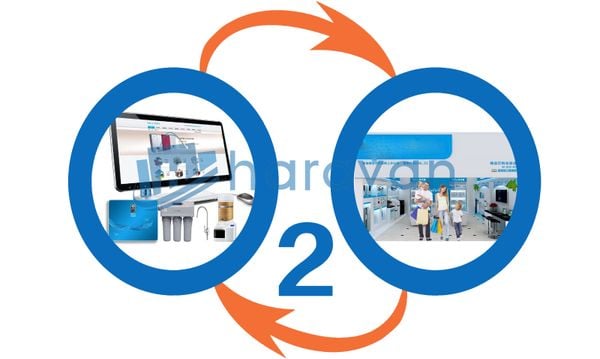 Mô hình O2O  Xu thế mới trong kinh doanh  Open End