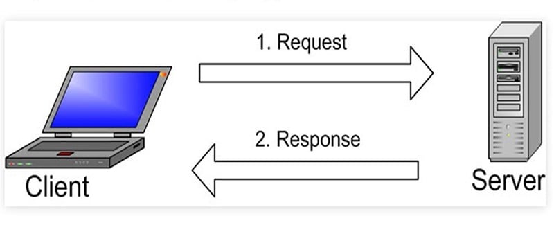 MySQL là gì