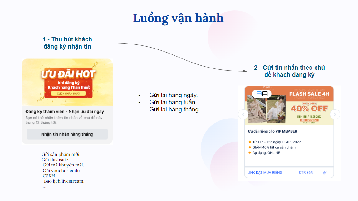 Giải pháp giúp chăm sóc Khách hàng sau mua hiệu quả qua Facebook Messenger