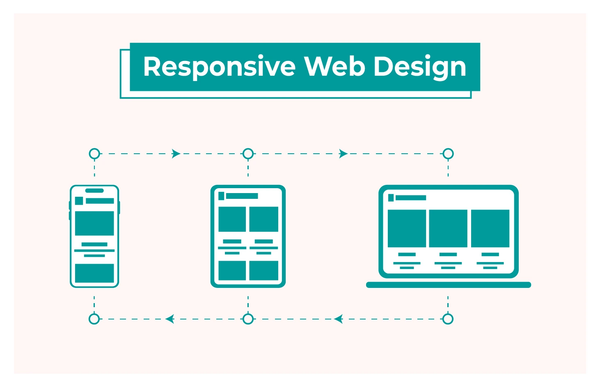 Những lỗi trong thiết kế website - Haravan