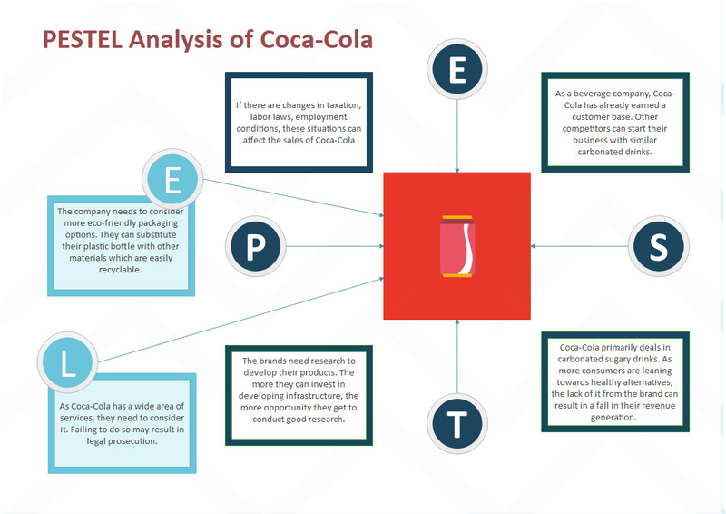 Phân tích chiến lược kinh doanh quốc tế của CocaCola