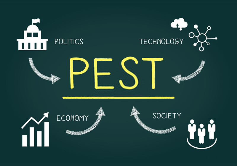 PEST là gì Cách sử dụng mô hình PEST trong Marketing