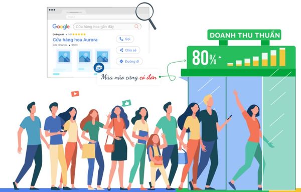 Quảng cáo Google - Haravan