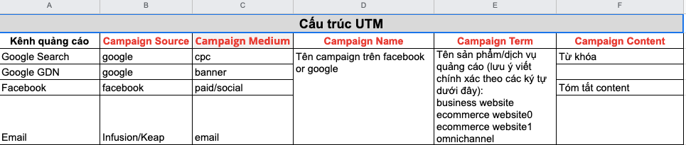 Mẫu UTM