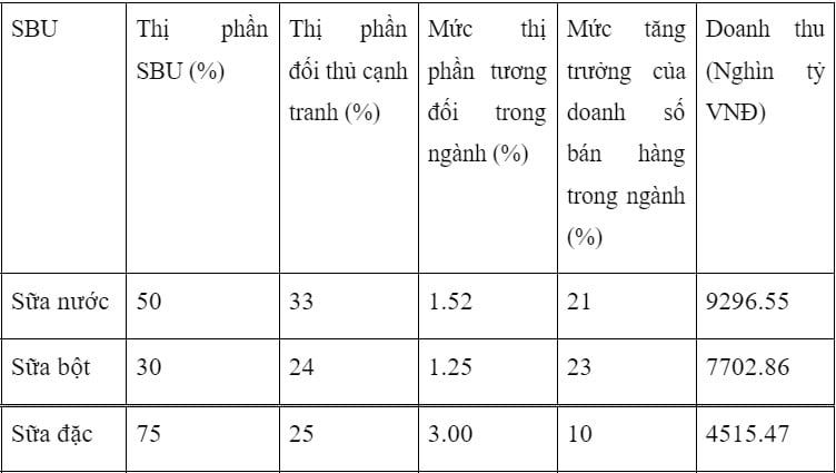 Ma trận BCG là gì