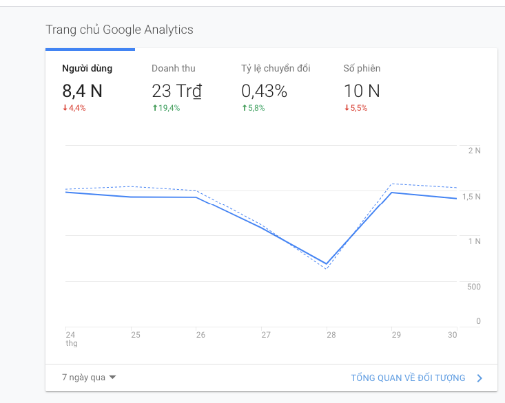 google analytics ecommerce tracking