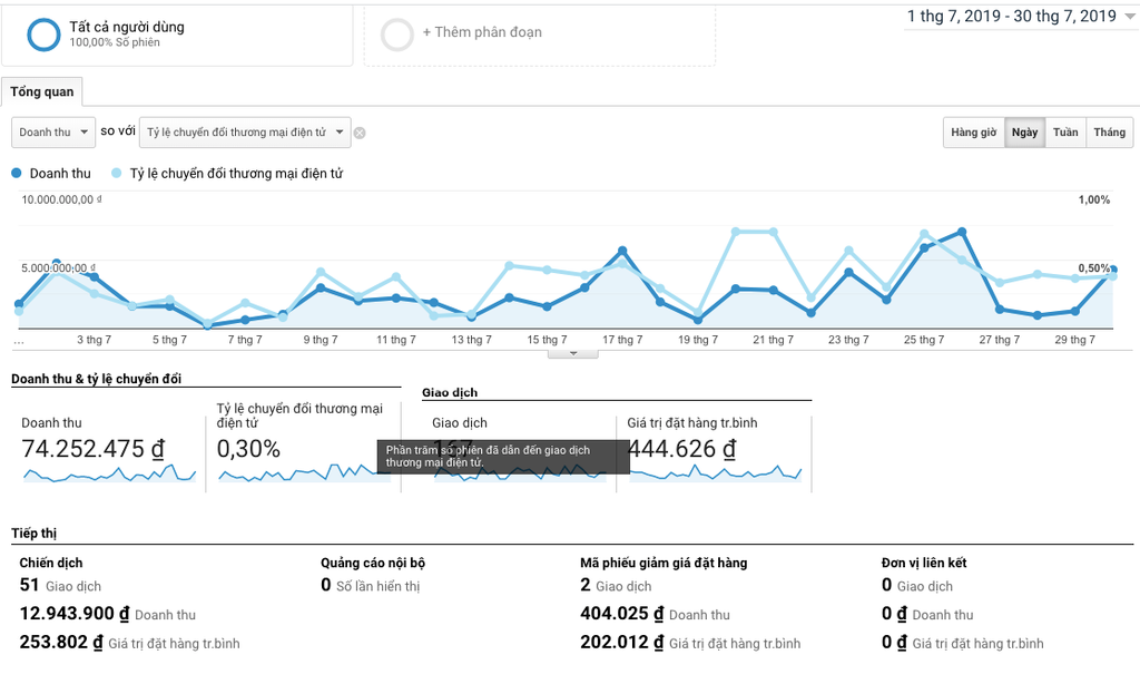 Tracking Event Google Analytics Nâng Cao 