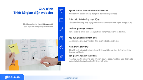 Thiết kế website tại Hà Nội - Haravan